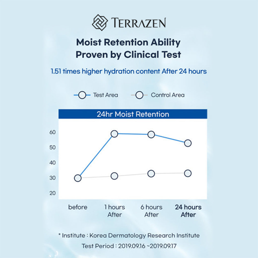 TERRAZEN AQUA RECHARGE 24H MOIST CREAM 24Hr lasting hydration - Dual Biotics, Hyaluronic Acids for ultimate hydration and nourishment 15ml/50ml - Bloom Concept